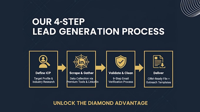 build a high quality leads list with verified emails