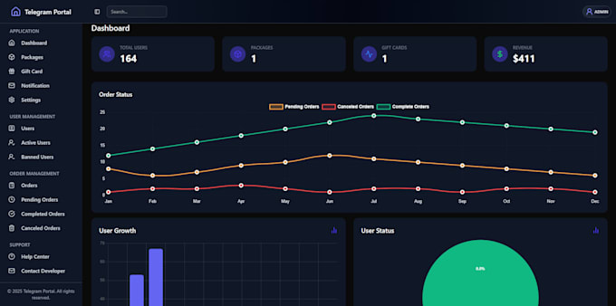 build a telegram vip subscription bot with web dashboard