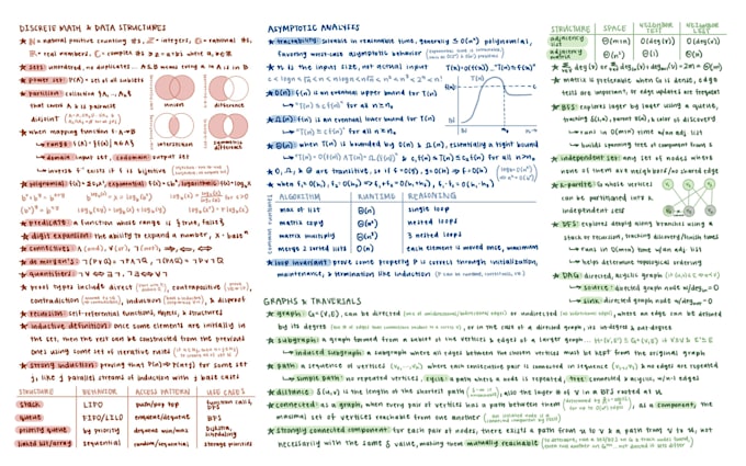 create custom computer science study guides or cheat sheets