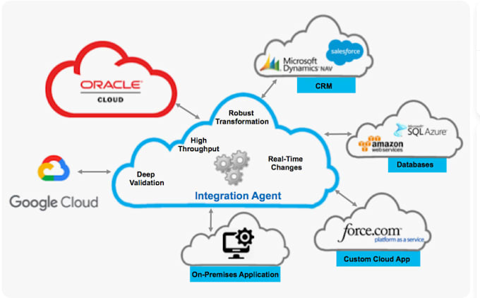 assist with AWS amazon aws cloud azure, digitalocean and alibaba cloud