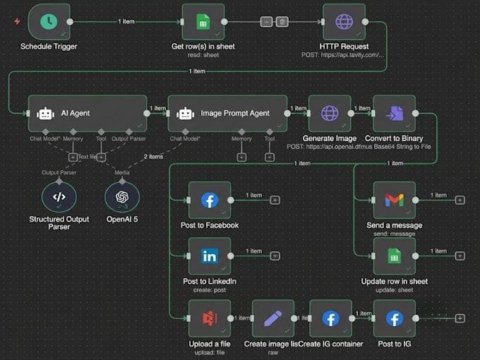 build, fix and optimize n8n automation workflows