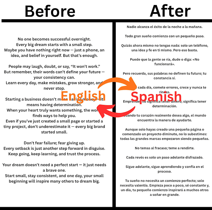 translate and format your script into a4 document