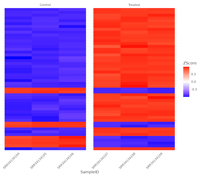 perform microbial rna seq dge analysis using deseq2 and snakemake