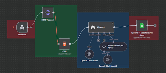 automate your manual work with n8n