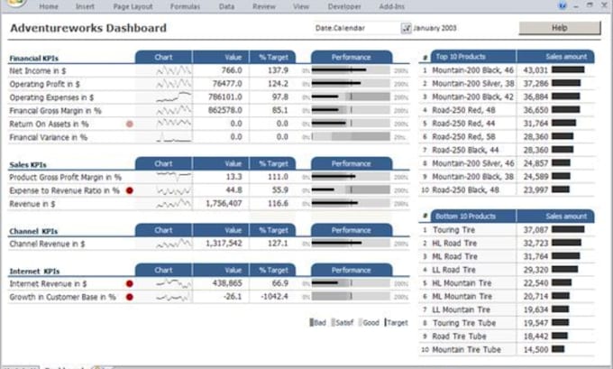 create automated excel spreadsheet and dynamic dashboard