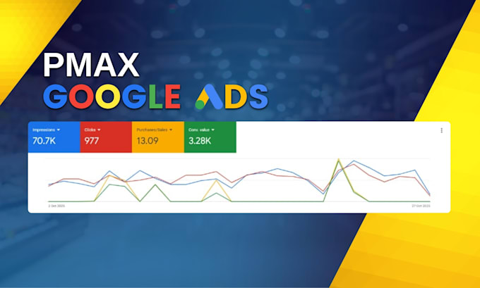 setup scale google ads PPC search, pmax, smart shopping, display ads