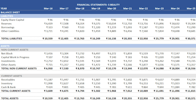 create a 3 statement financial model and valuation