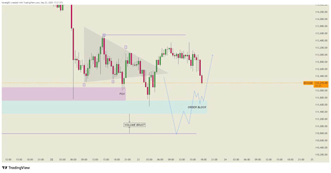 provide technical analysis any forex and crypto market