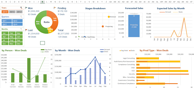 manage compensation and incentive plans in excel