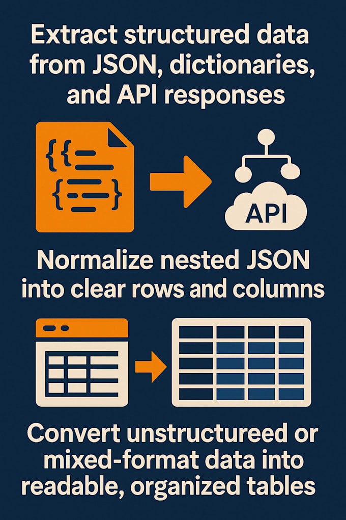 clean messy data and extract structured datasets for your business