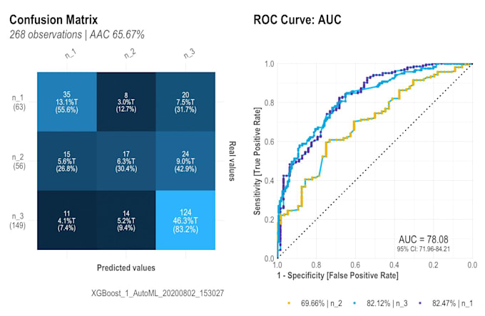 perform machine learning, data analysis, and statistical modeling in r