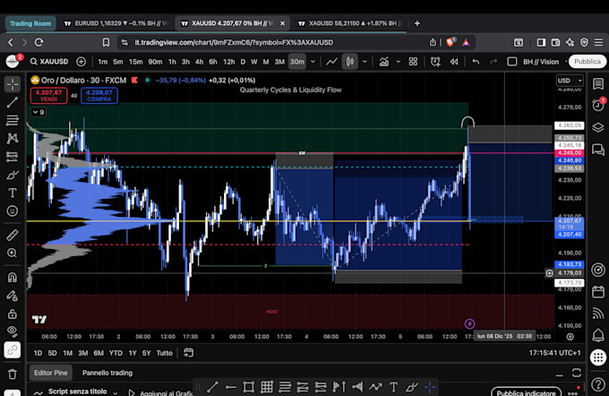 mentor you to trade like institutions using volume profile