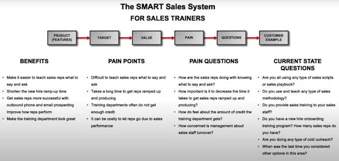 do logistics sales prospecting and freight leads research
