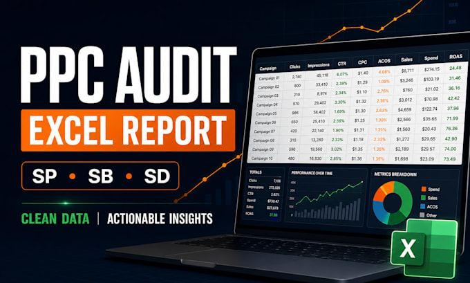 audit and optimize amazon PPC campaigns