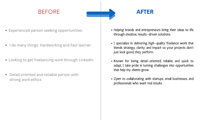 do professional linkedin profile optimization