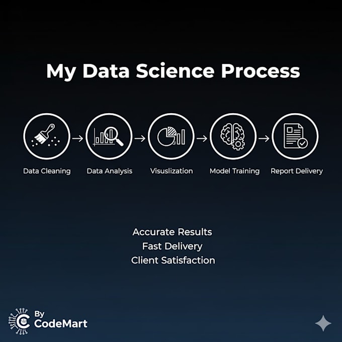 do data analytics using python