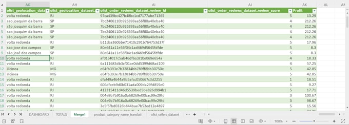 create interactive excel dashboards and reports
