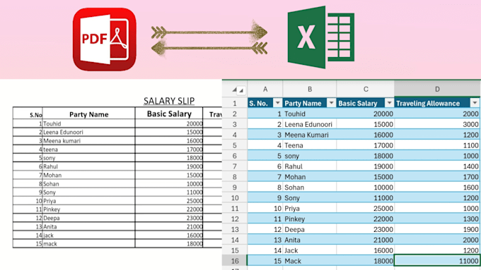 convert pdf to word , excel , google docs , data entry