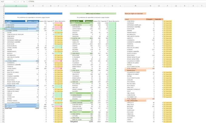 excel data cleaning, formatting, and interactive dashboards