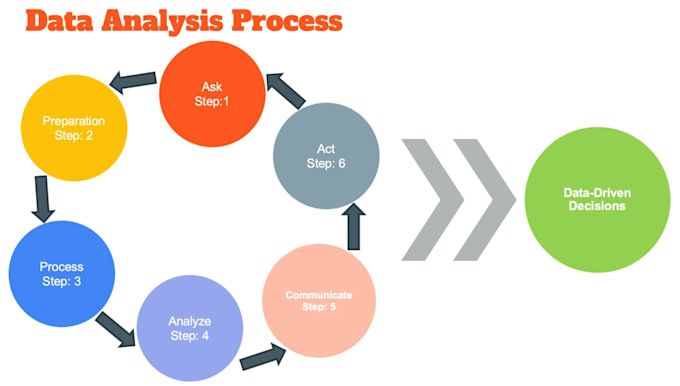 analyze your data and provide actionable business insights