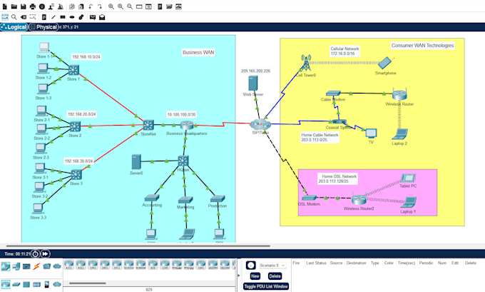configure cisco switches and routers