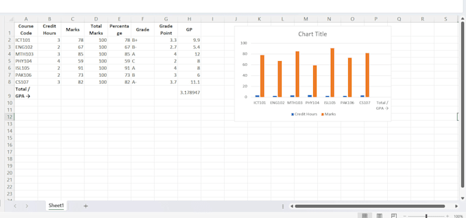 create and fix professional spreadsheets and data reports
