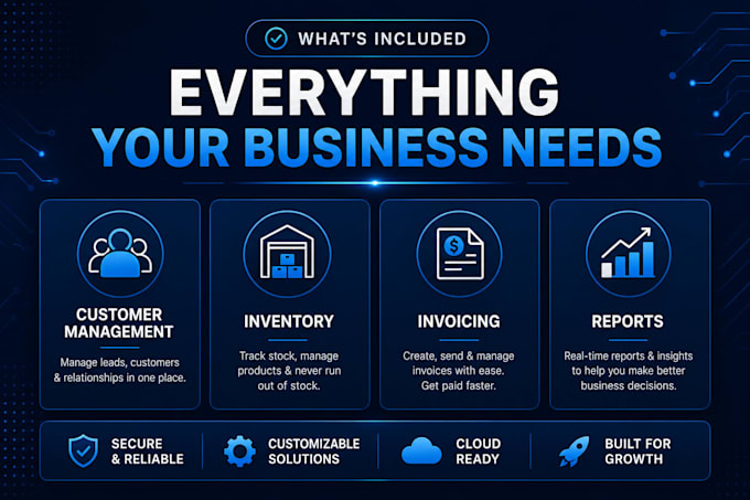 develop custom CRM or erp software for your business