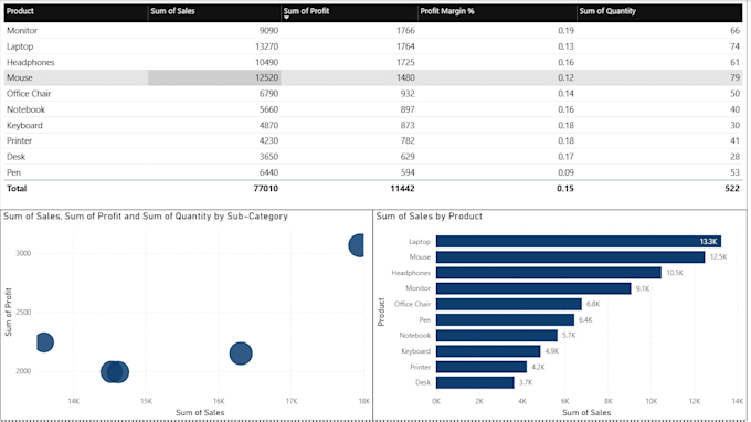 make clean, interactive dashboards with custom dax measures