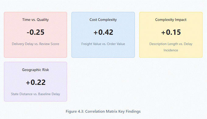 do data cleaning, statistical analysis and visualization