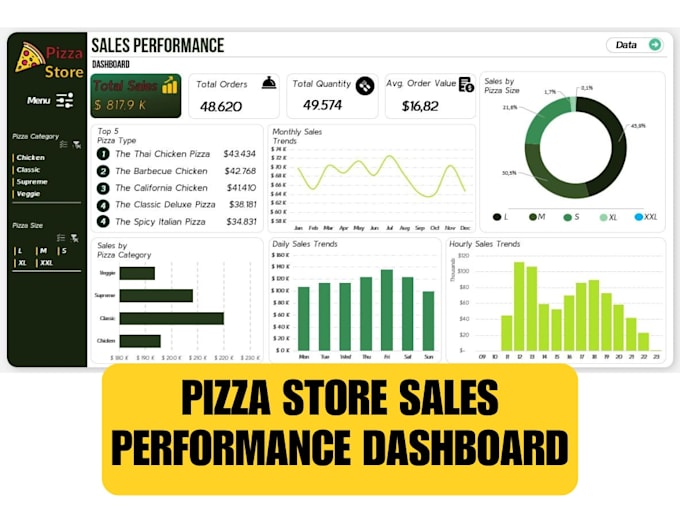 create sales report or dashboard in excel for your business