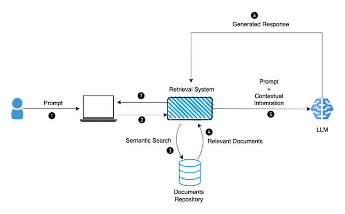 create ai agents using python