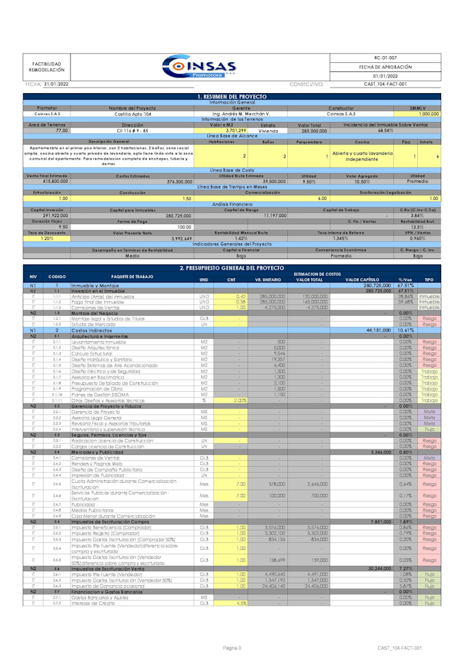 analyze your real estate development financial feasibility