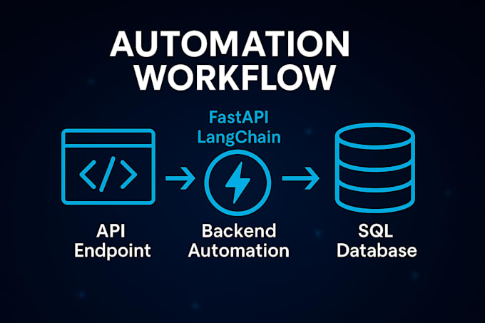 build ai powered fastapi backend automations