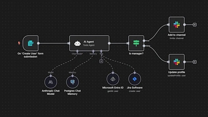 build ai agents n8n automations