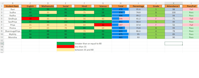 create professional excel data validation and error control rules