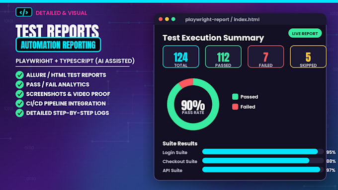 build playwright typescript automation testing framework ai assisted