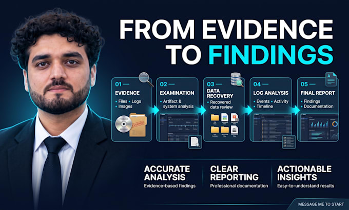 perform digital forensics,data recovery and data analystics for log analysis