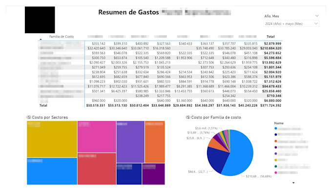create custom databases and reports for small businesses