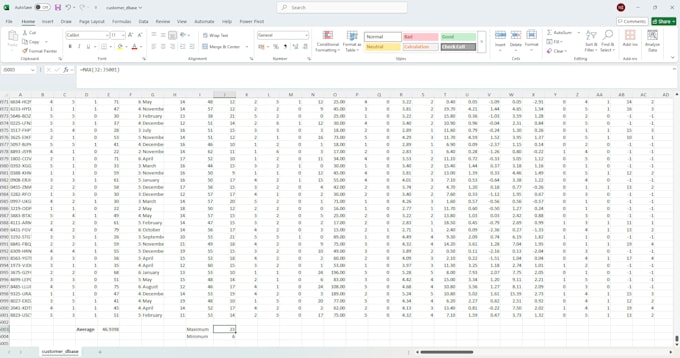 build business intelligence reports and data analytics