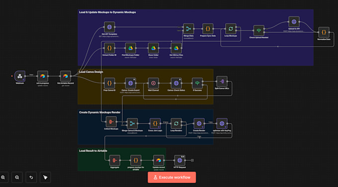 n8n automation workflows n8n api integration n8n agents