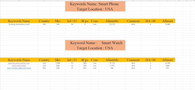 do a professional SEO keyword research