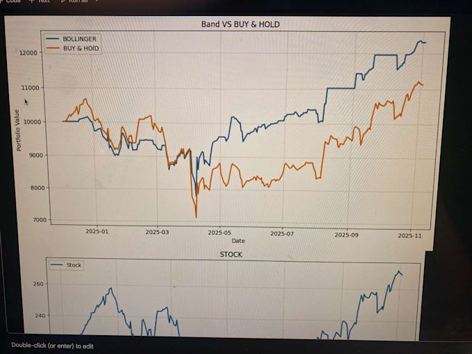 backtest your strategy professionally for 40