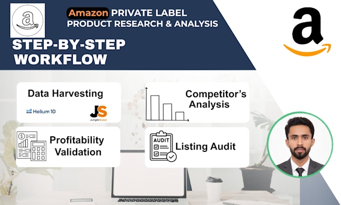 do amazon product hunting and analysis for private label