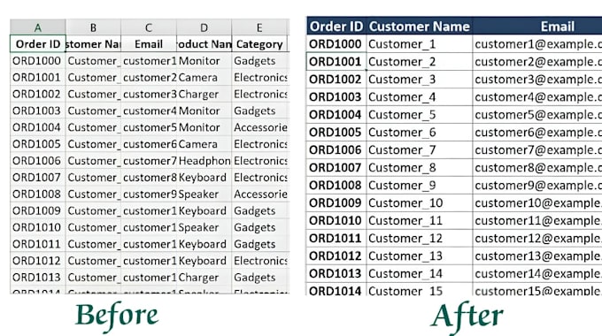 clean and organize your excel data