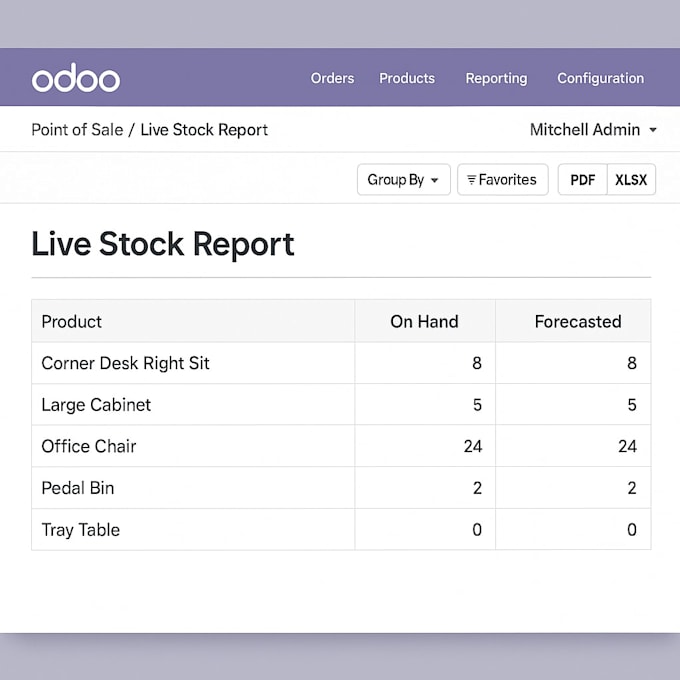 build an odoo customization or workflow step