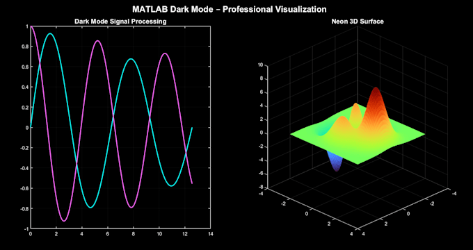 write, fix, and optimize your matlab code and scripts