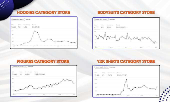 etsy shop expert, setup, etsy store consultation