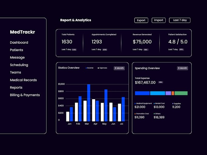 create interactive dashboards and business insights