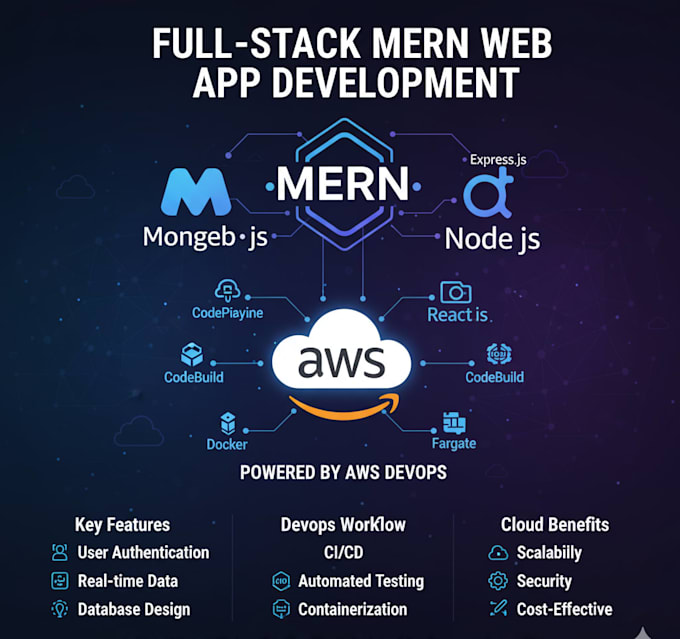 build ai powered web app with mern stack and openai chatgpt API