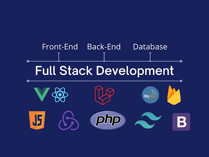 build website, website development, full stack developer, front end developer